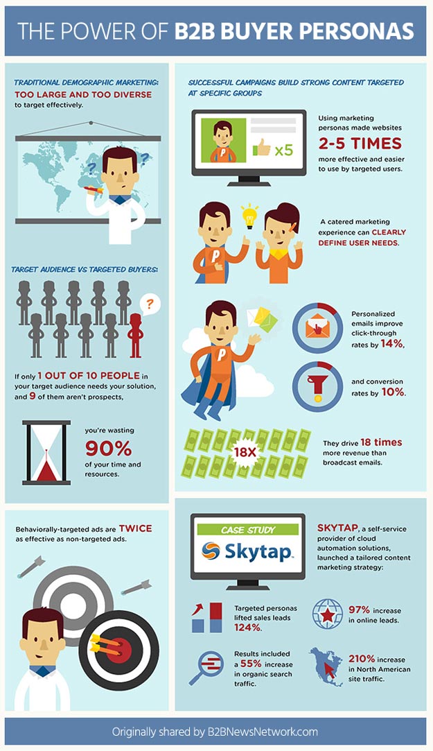 B2B buyer persona stats
